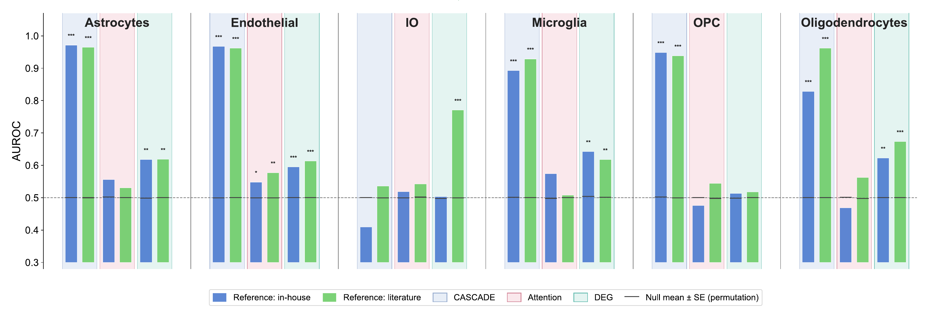 CASCADE-Explainer gene programme recovery