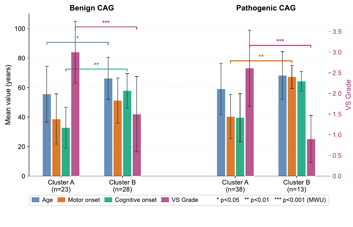 HD patient clustering by cell-type importance profiles